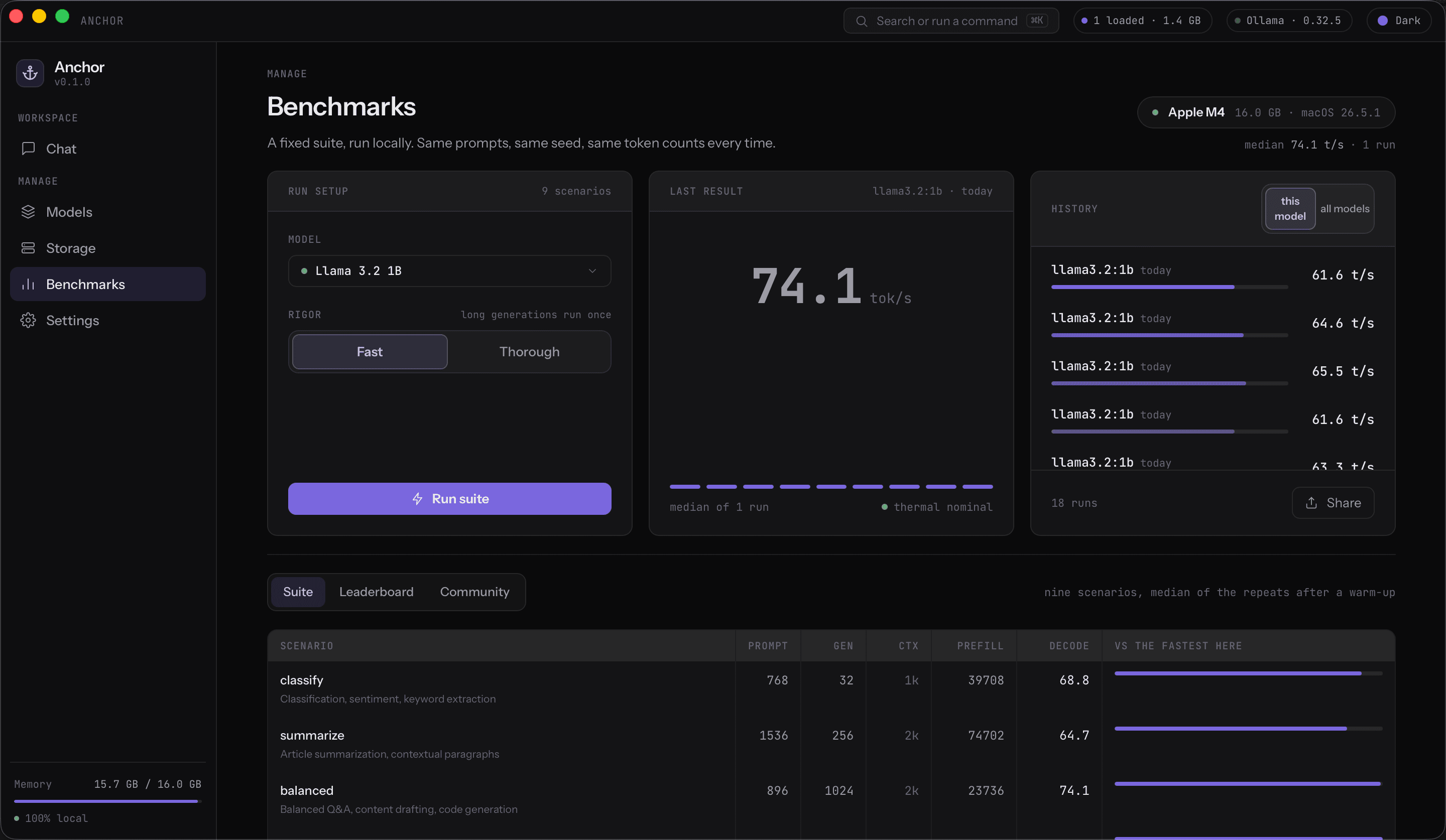 Anchor's benchmark view showing local model performance
